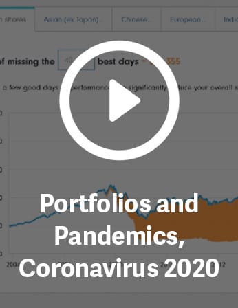 Portfolios and Pandemics, Coronavirus 2020